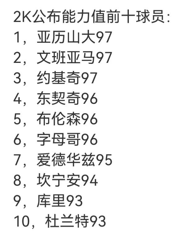 三大巨星能力都是97，新赛季他们说联盟的排面。

亚历山大有冠军有MVP。

文