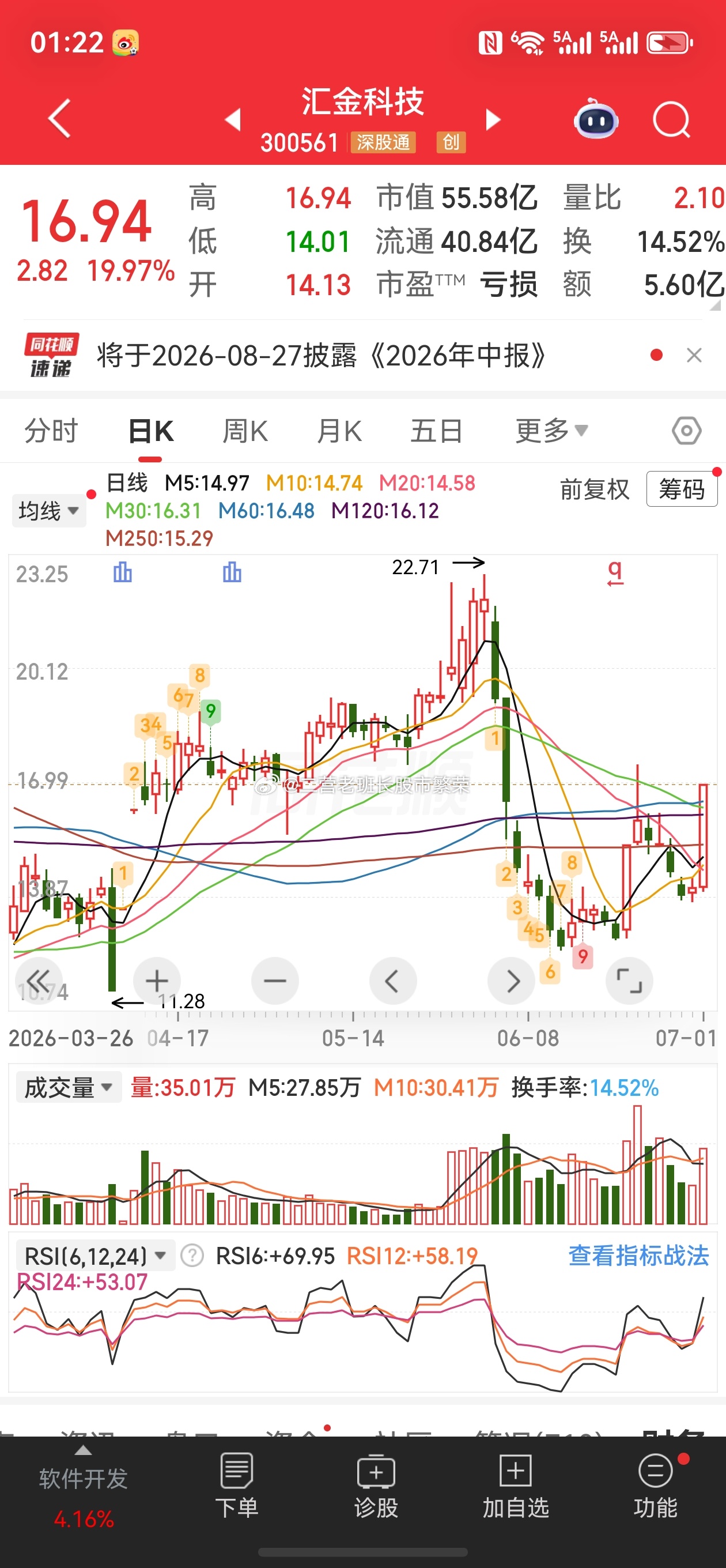 股票东方财富  汇金科技，涨跌幅：19.97%大金融；证监会支持在沪深交易所推出