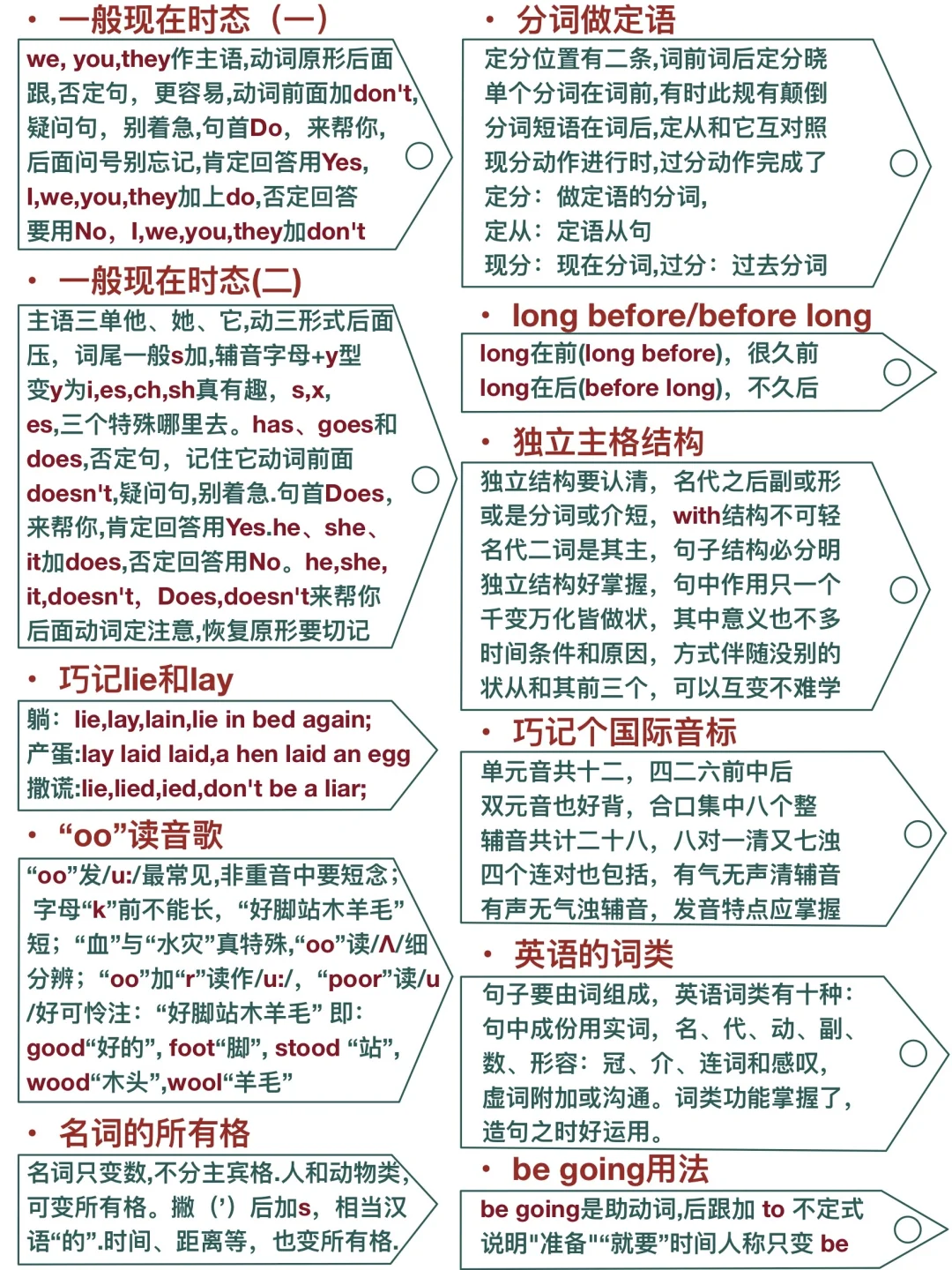 秒懂语法！这51条语法顺口溜太顶了！狠狠逆袭