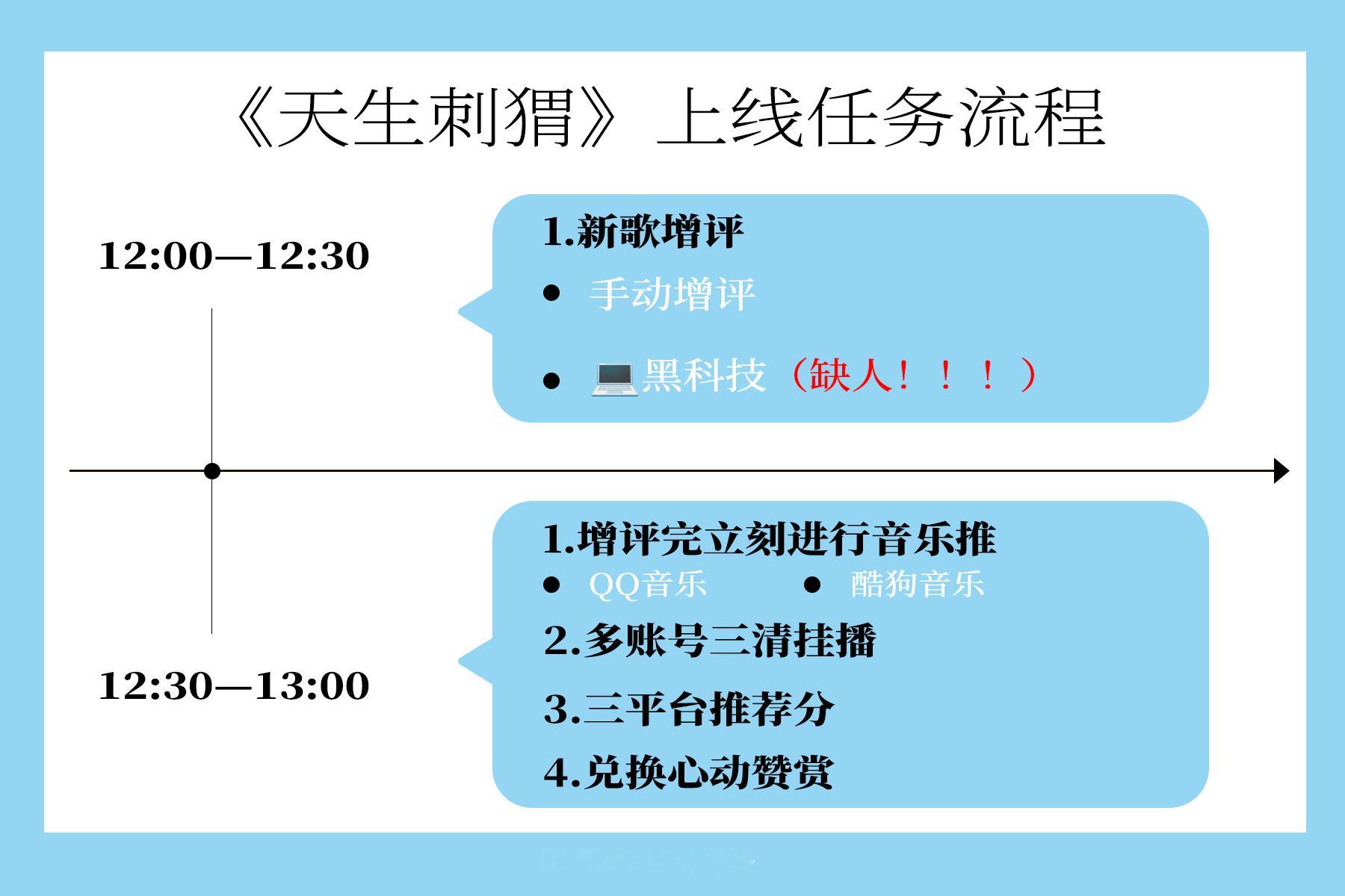 张月[超话] 可以给刺猬加热了‼️兑换赞赏音乐推 ​​​