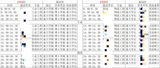 重庆大学物流工程与管理模拟面试