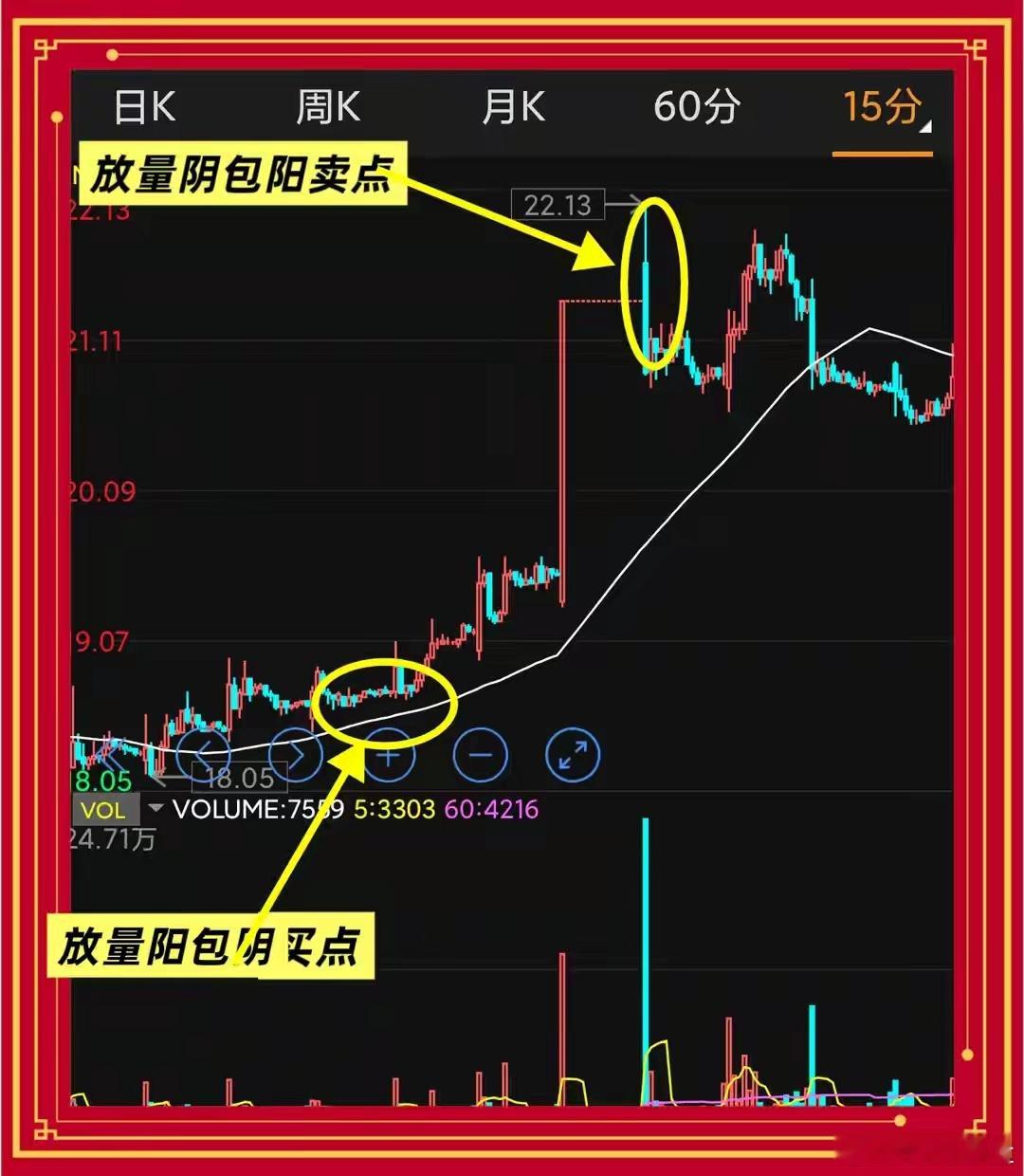 做超短线，只用一根60均线和15分钟周期即可一、短线只认15分钟五分钟周期杂波太