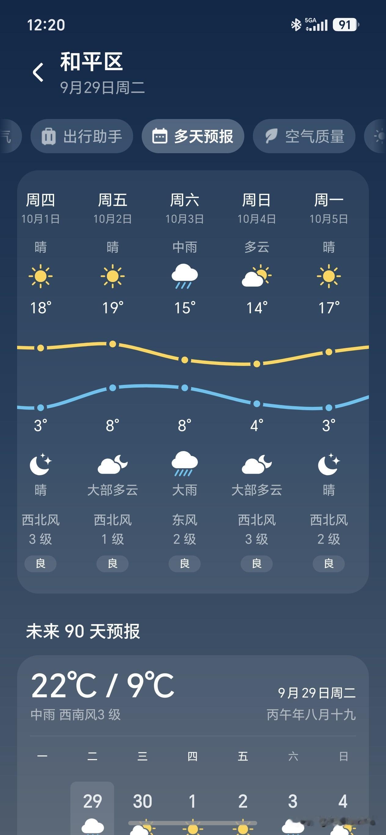 沈阳国庆长假气温低开低走，3 日当天还有一场大雨！这样凉爽的天气下 在家里休息是