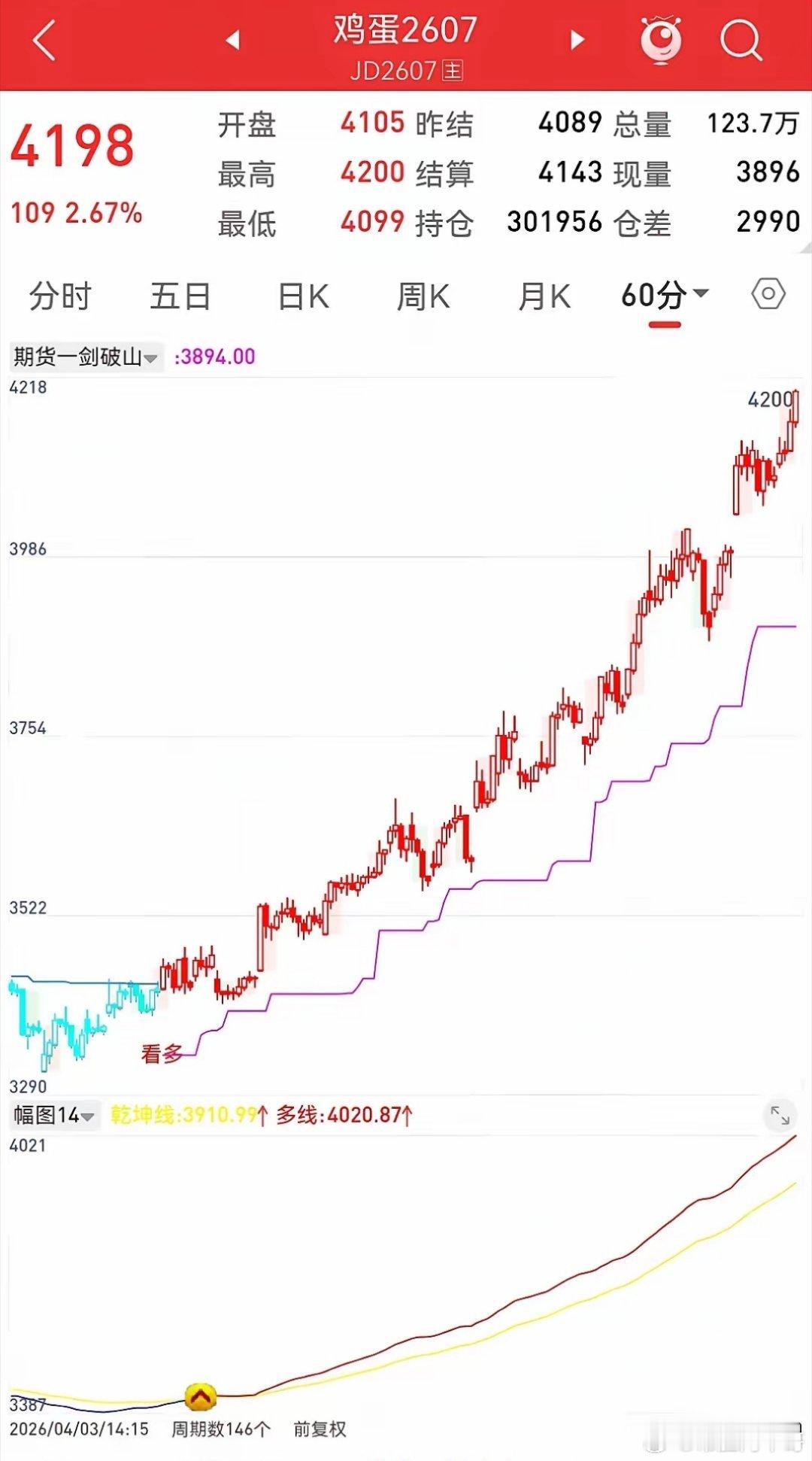 真正顶级的交易者，从来不是从不亏损、从不踏空的幸运儿，而是拥有一颗强大且通透的内