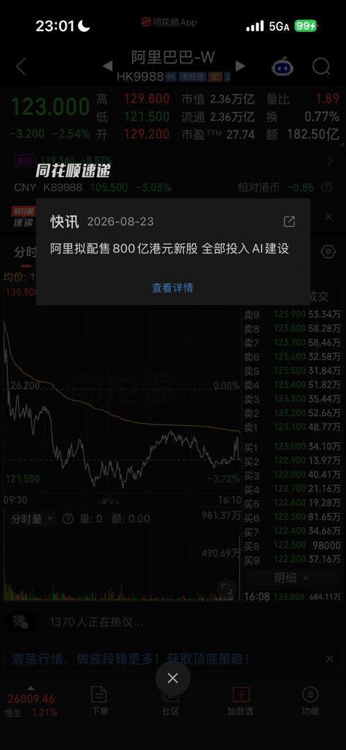 阿里巴巴，你们要的资本开支来了你，出钱…周五明显有人提前抢跑。
