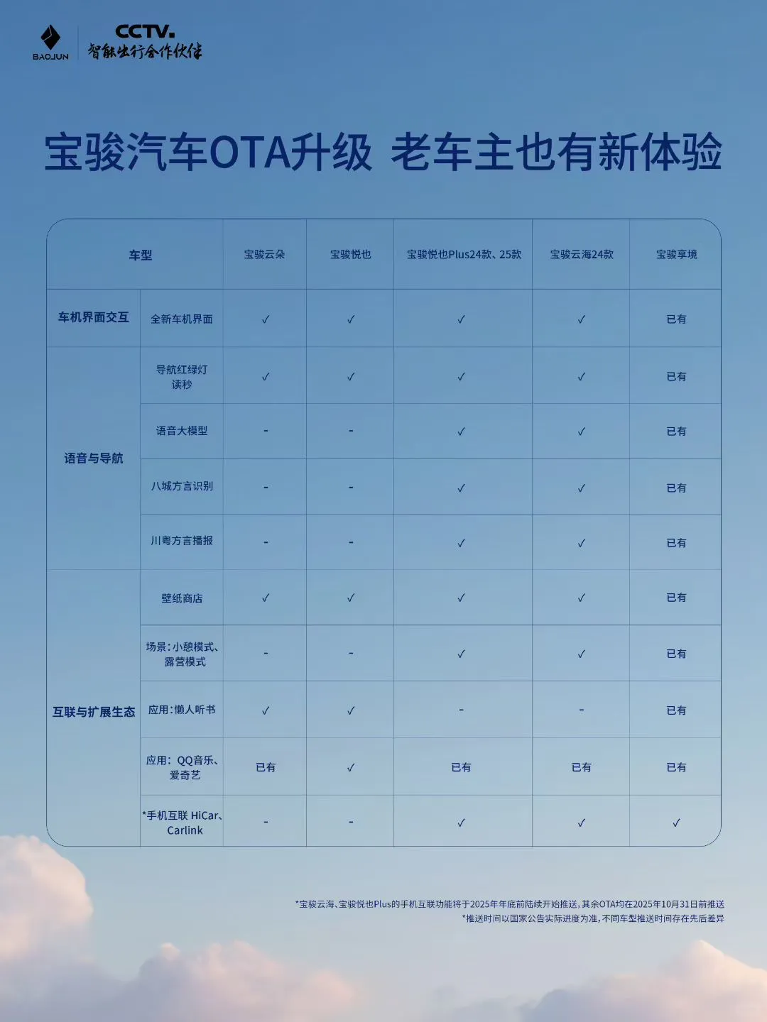 宝骏城市领航辅助来了！