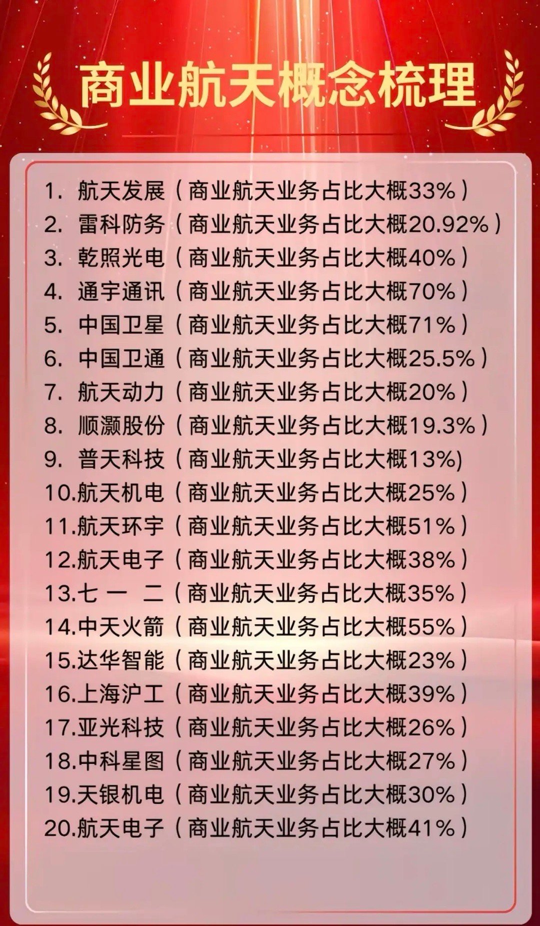 商业航天概念梳理！商业航天业务占比多少排名！ 