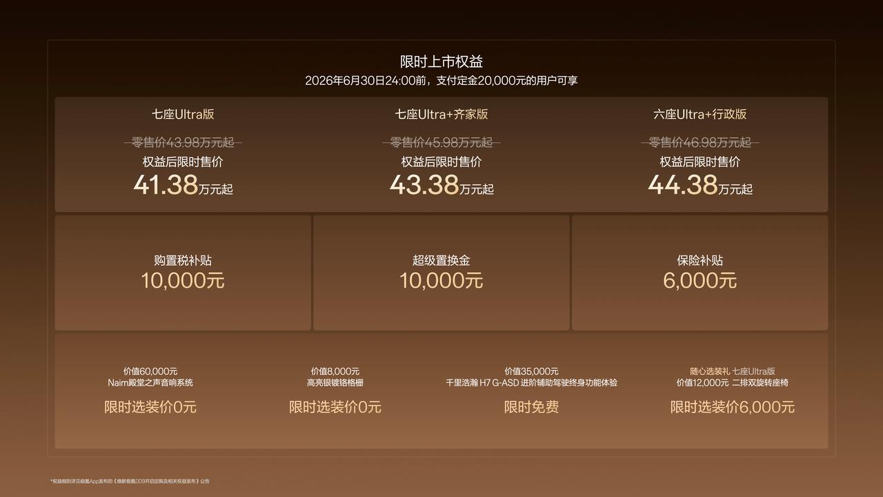 焕新极氪009权益后限时售价 41.38-44.38 万元

底盘系统升级闭式双