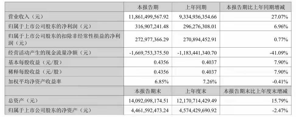 攻有方向，守有支撑 ，金杯电工2026年“上半场”战报出炉！近日，金杯电工（00
