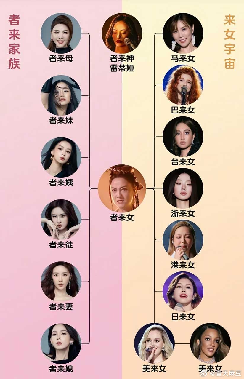 【】者来家族＆来女宇宙即将在歌手扩招（者来女 一位连接歌手2024乘风2025歌