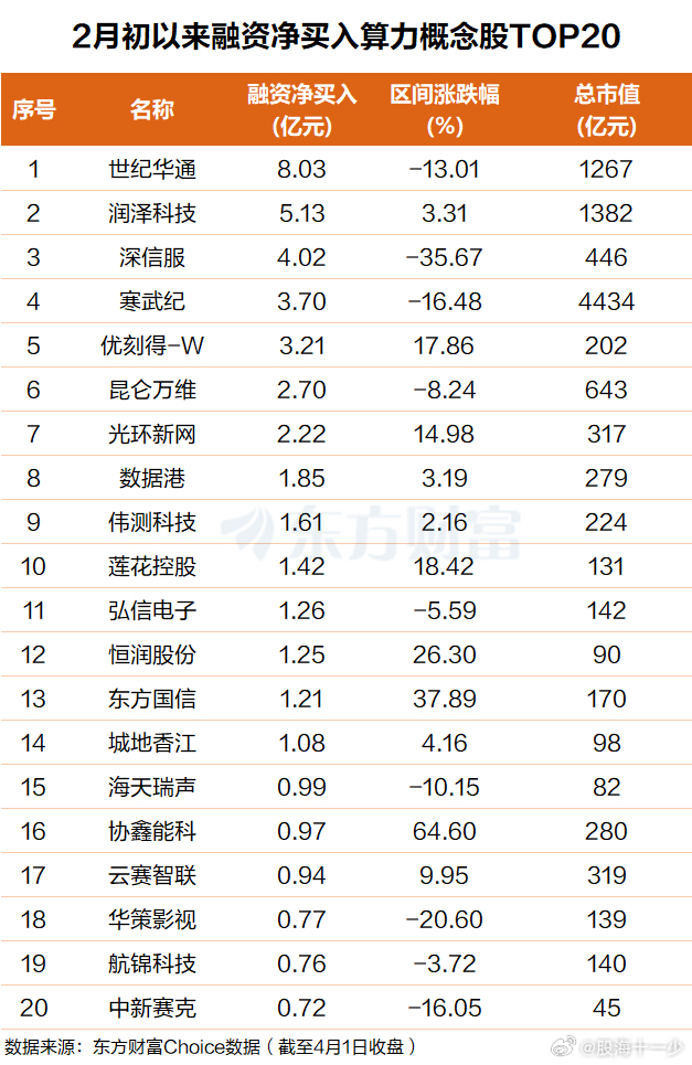 “年复合增速330%”！词元需求暴增利好算力产业链(附股) 