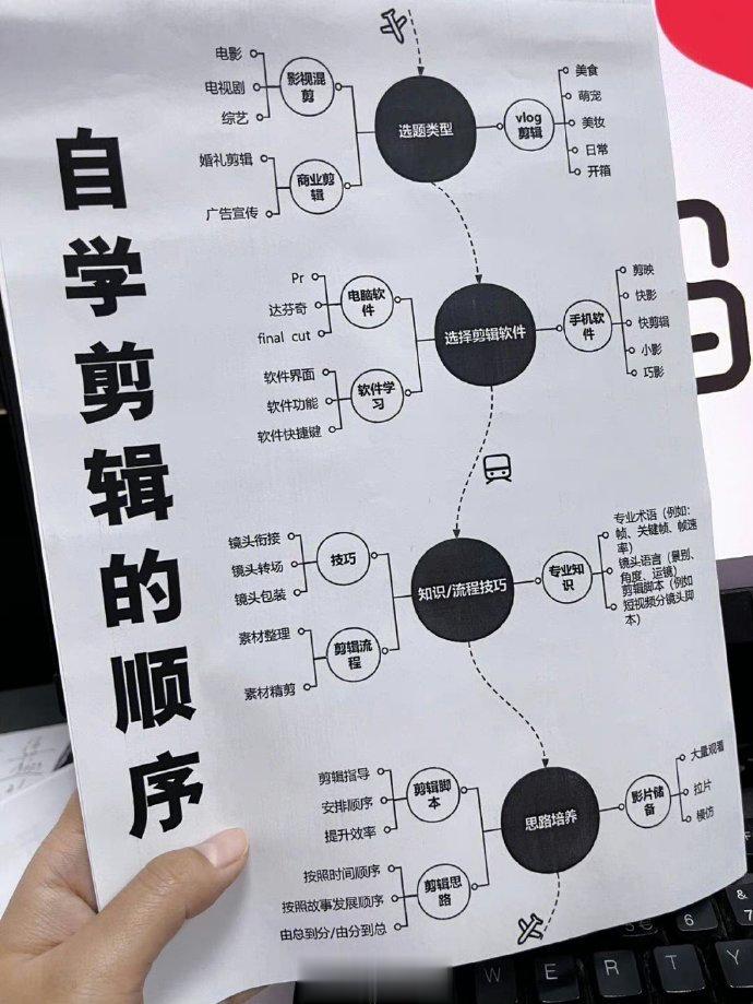 自学剪辑别弄错顺序了 ​ ​​​