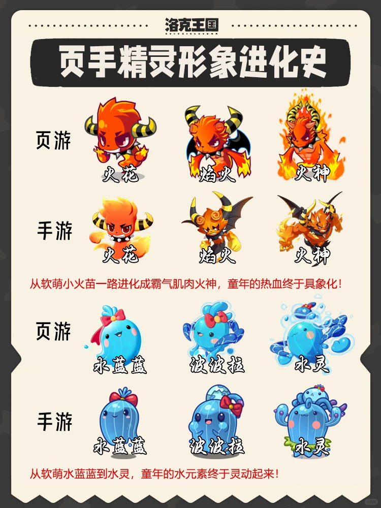 盘点洛克王国世界精灵形象对比进化史