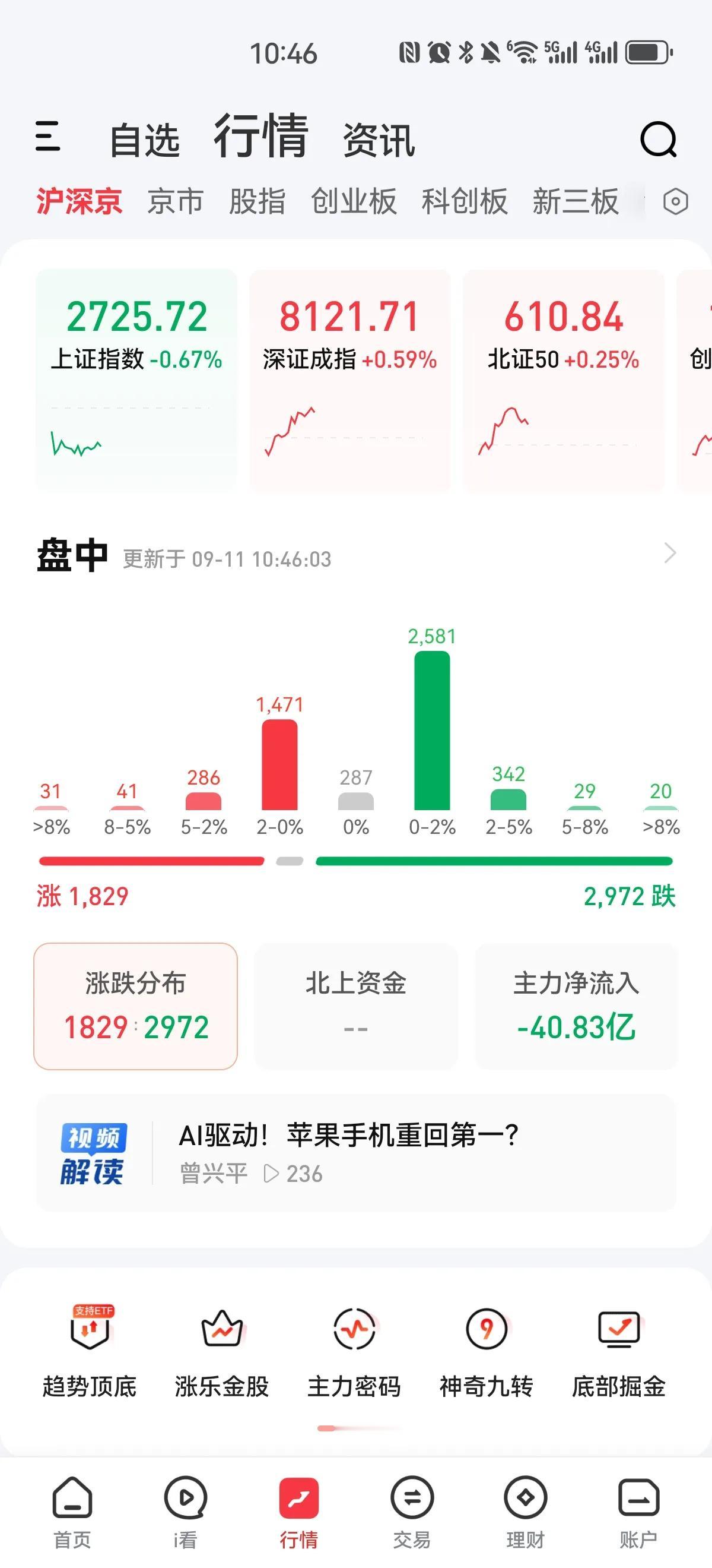 开盘一小时，今天高标股继续崩，看看跌停榜上，清一色前段时间的涨停股，今天华强倒是