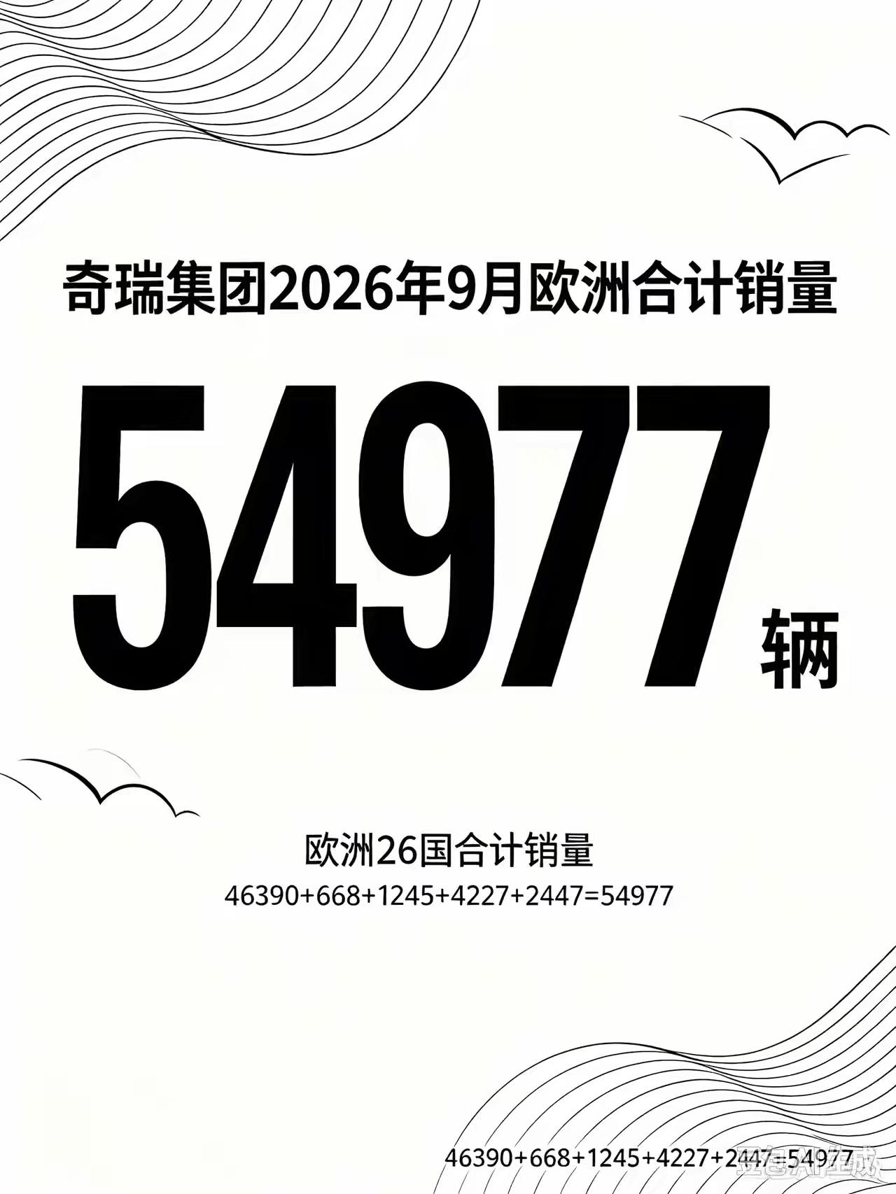 作者加速成长计划当初不看好奇瑞出口欧洲，觉得卖不了几辆还承担高法规罚款风险，没想