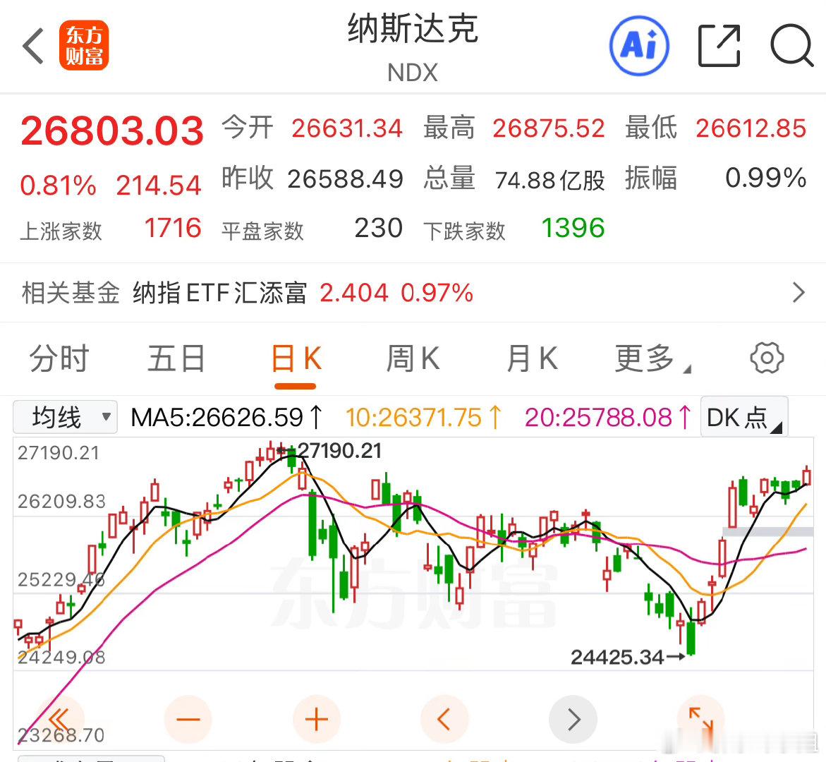 全球资本巨头全力押注算力，仍有很多人把AI当作泡沫。马斯克表示AI未来或将占Sp