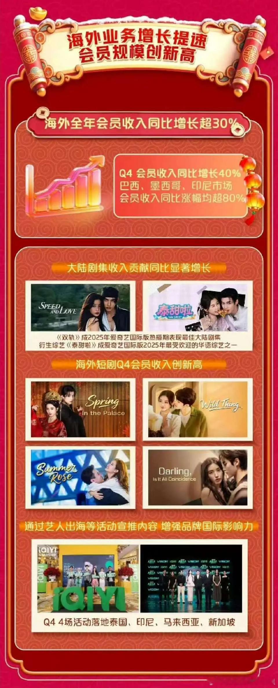 虞书欣的双轨十天拿下🥝最佳大陆剧集，什么水平？ 