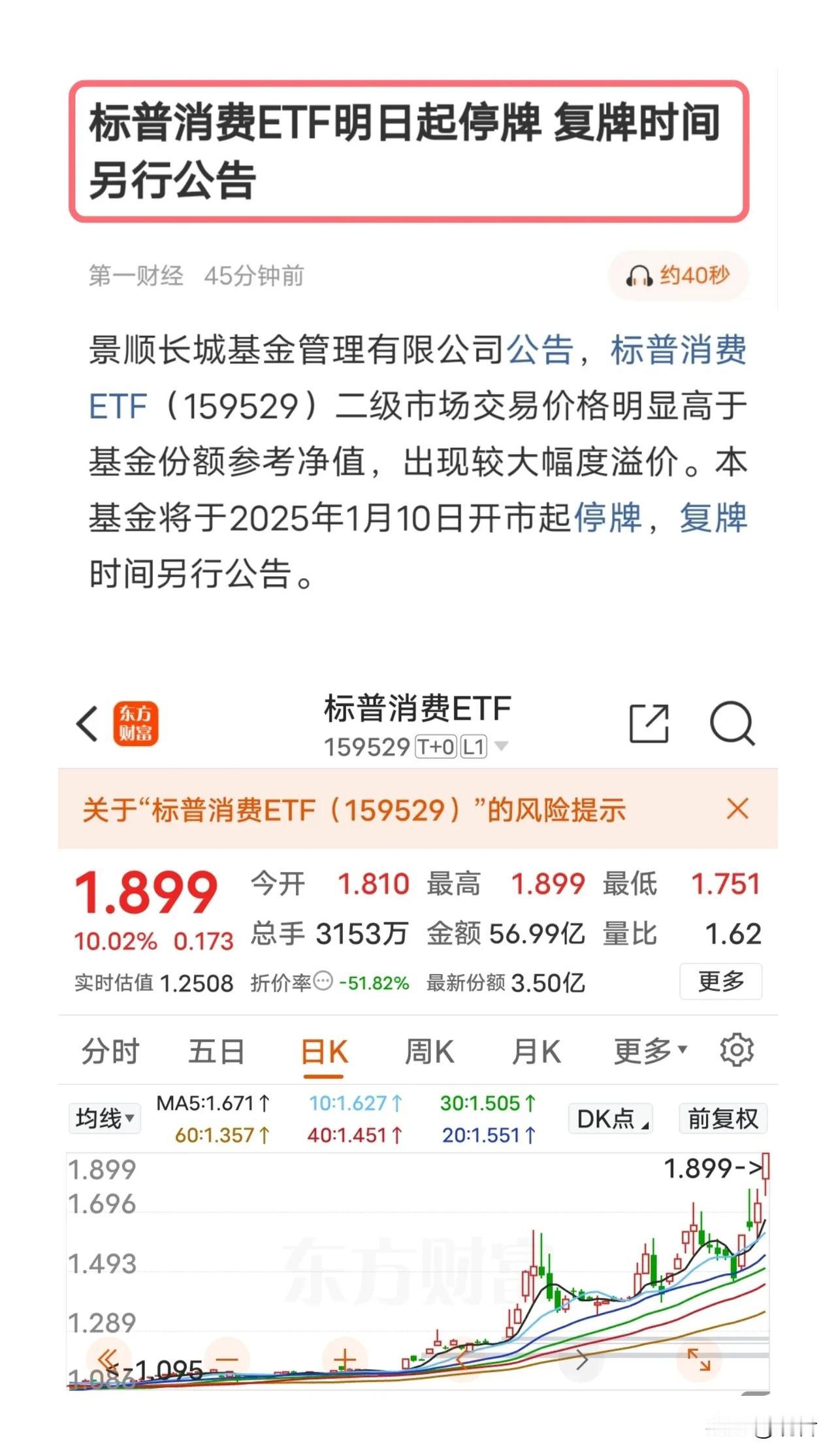 这下好了，把标普消费ETF当股票玩
今天又涨停，溢价50%，
结果晚上就被停牌，