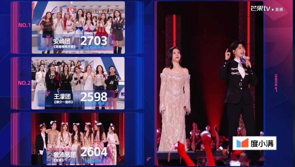 宝莲 麦好干曾沛慈团全员安全，张慧雯保送晋级，跟对人真的很重要