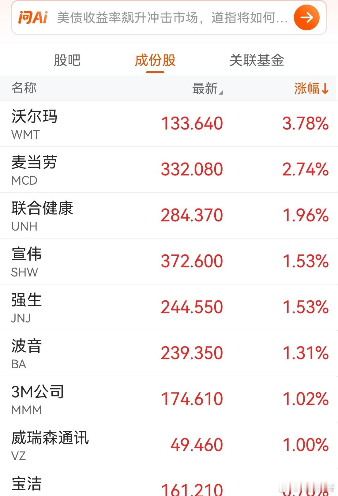 美股沃尔玛一直在涨，科技股大涨，它小阴小阳，科技股大跌，它大涨！麦当劳也是，小阴