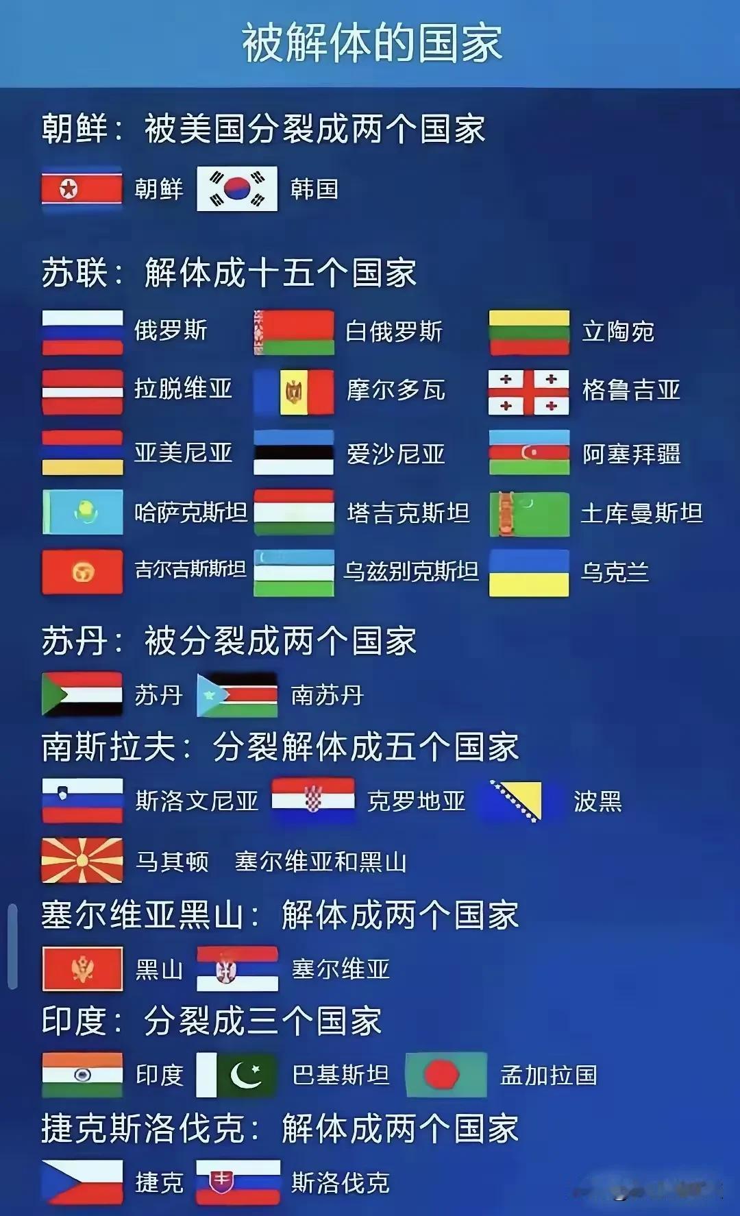 近代历史上已经解体的主权国家（最知名）
1. 苏联（苏维埃社会主义共和国联盟，1