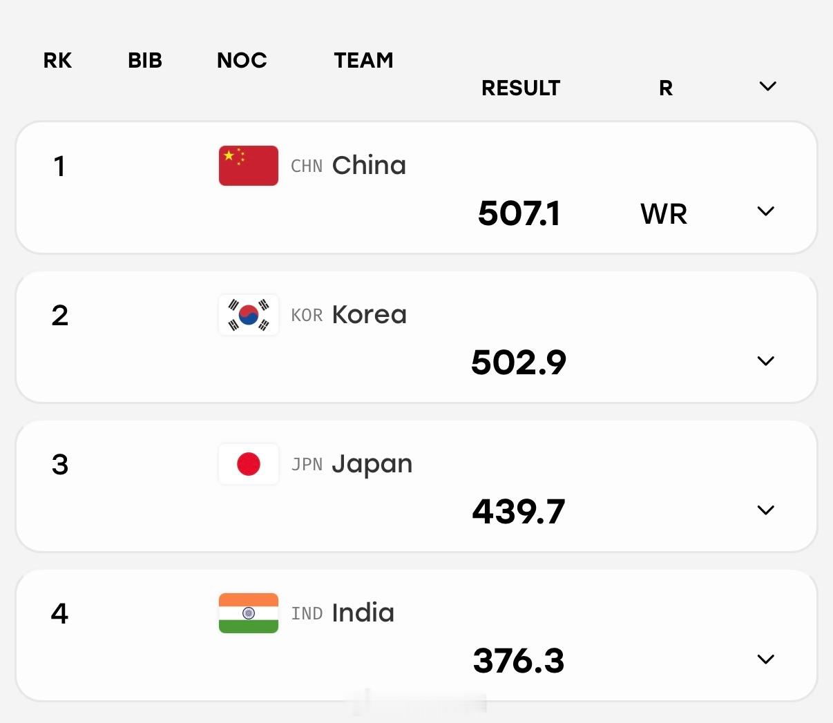 2026亚运会 10米气步枪混合团体🥇盛李豪/王子菲 507.1环再破世界纪录