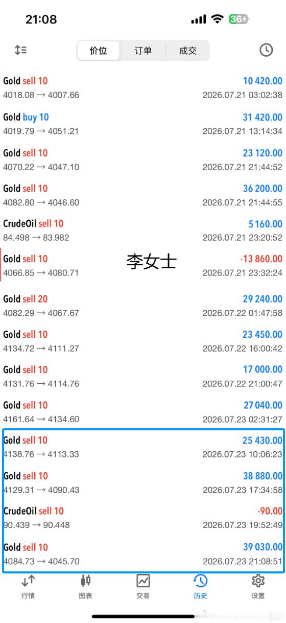 截止到目前实盘张先生和李女士操作记录！！外汇高级金融分析师老王现货黄金黄金原油黄
