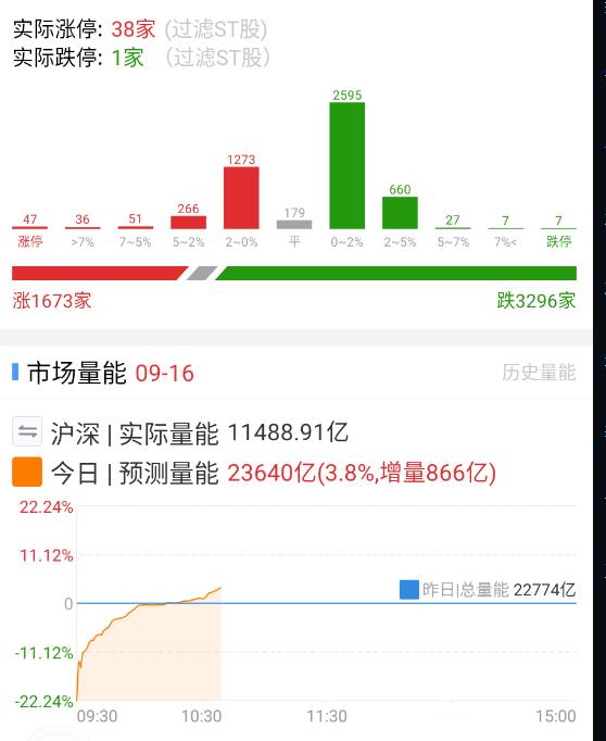 量能也砸出来了 ​​​
