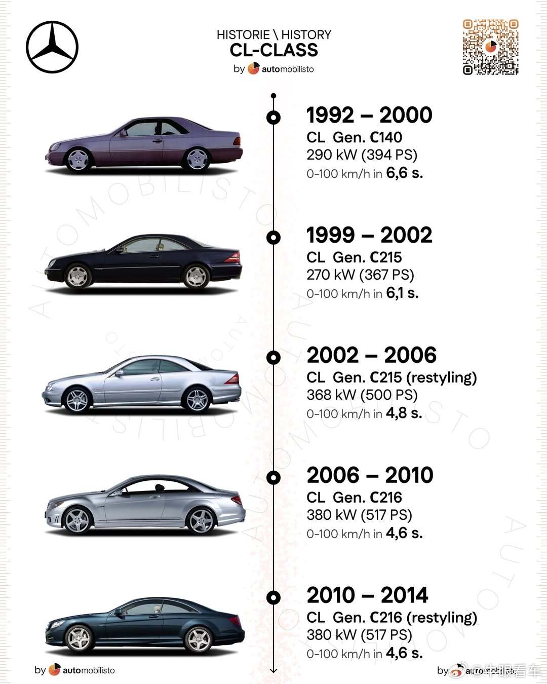 215代的后窗美得不可方物 ​​​