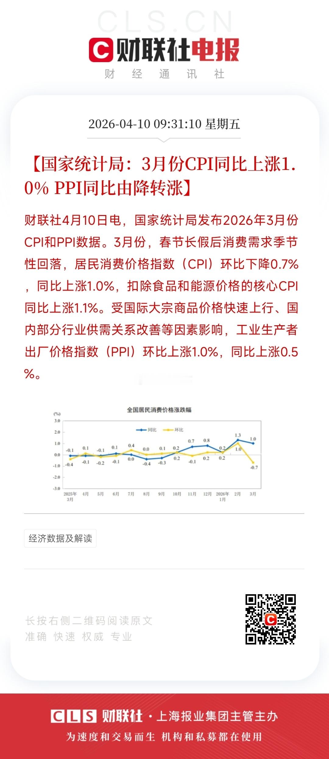 输入性通胀来袭…… 