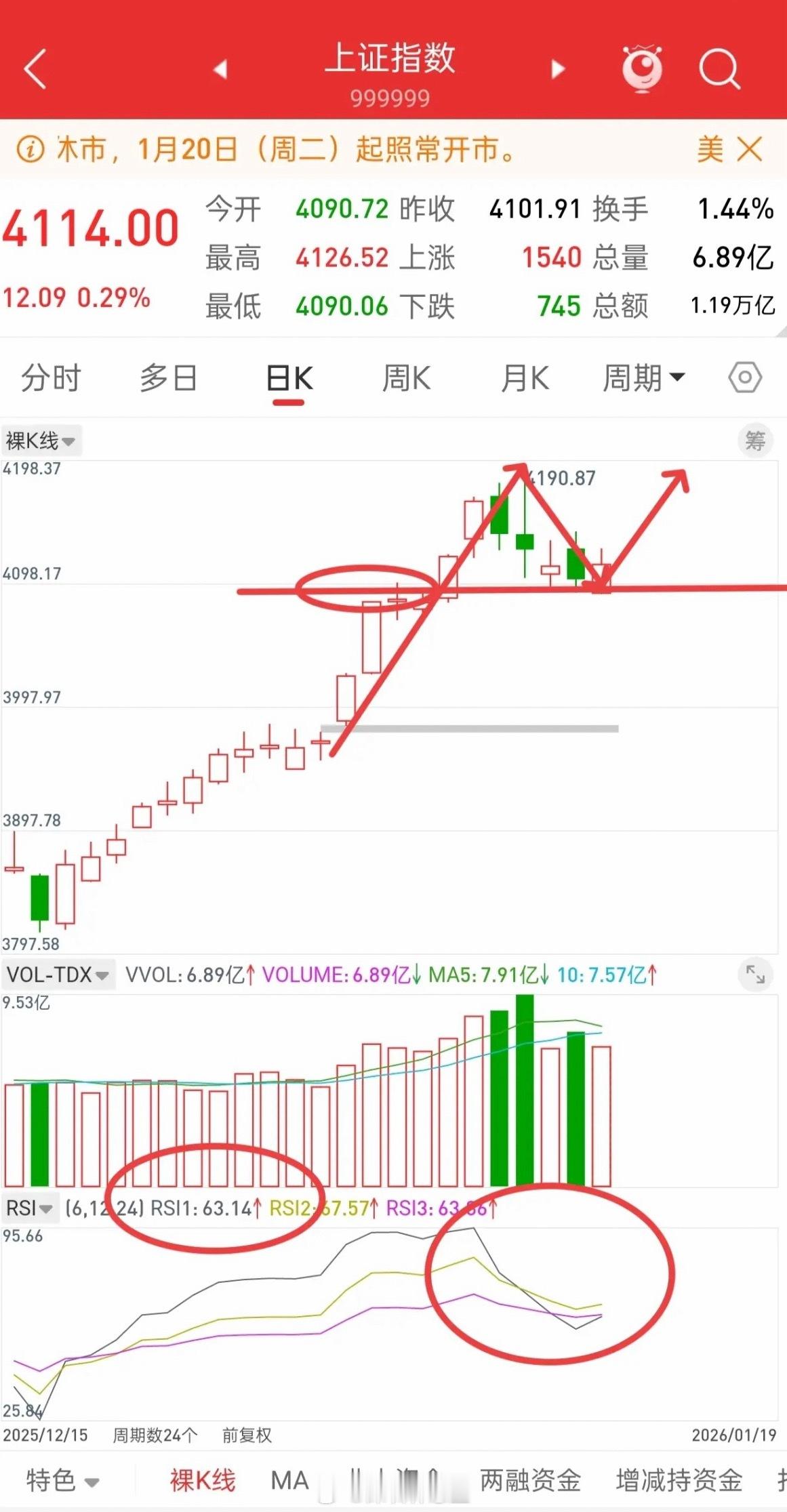 今晚香港股指期货，富时A50股指探底回升，明日A股稳了！谈一谈个人看法，本周大盘
