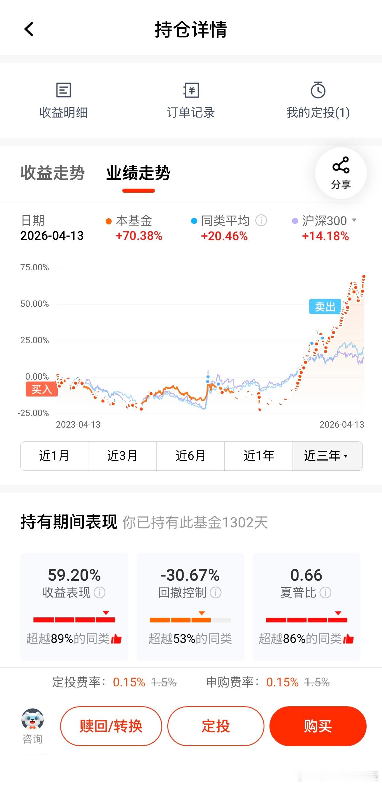 不要太羡慕，这是一只新能源基金累计收益近90万，今天过完收益更高了看完，你认为帽