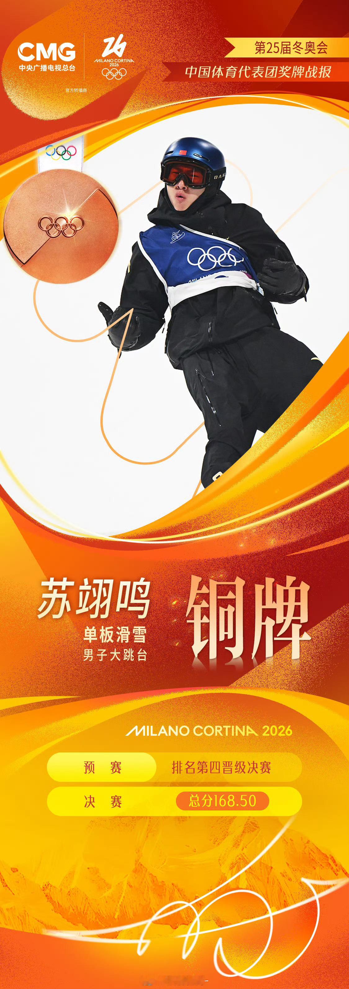 我看到有人说“怎么可能没有遗憾呢”我靠连续两次进入奥运会决赛，刷新四年前难度顶着