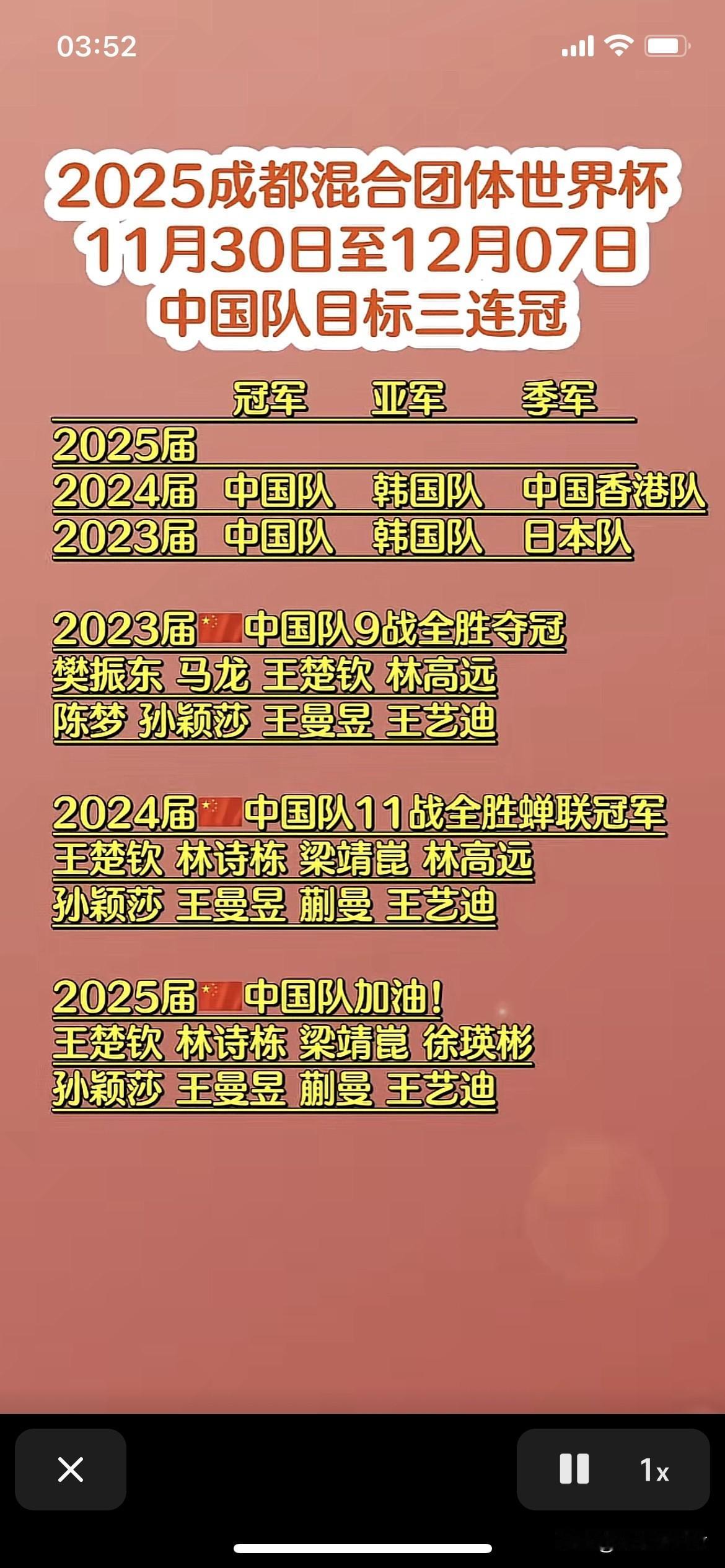 王楚钦、孙颖莎、王曼昱、王艺迪是
连续三届参加混合团体世界杯的国乒队员。
林诗栋