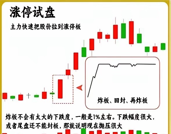 遇到“涨停试盘”，看懂主力小心思！​炒股时碰到“涨停试盘”，可得多留个心眼！主力