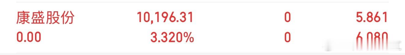 康盛扭亏为盈啦$康盛股份 sz002418$ [求饶] 离场啦 ​​​