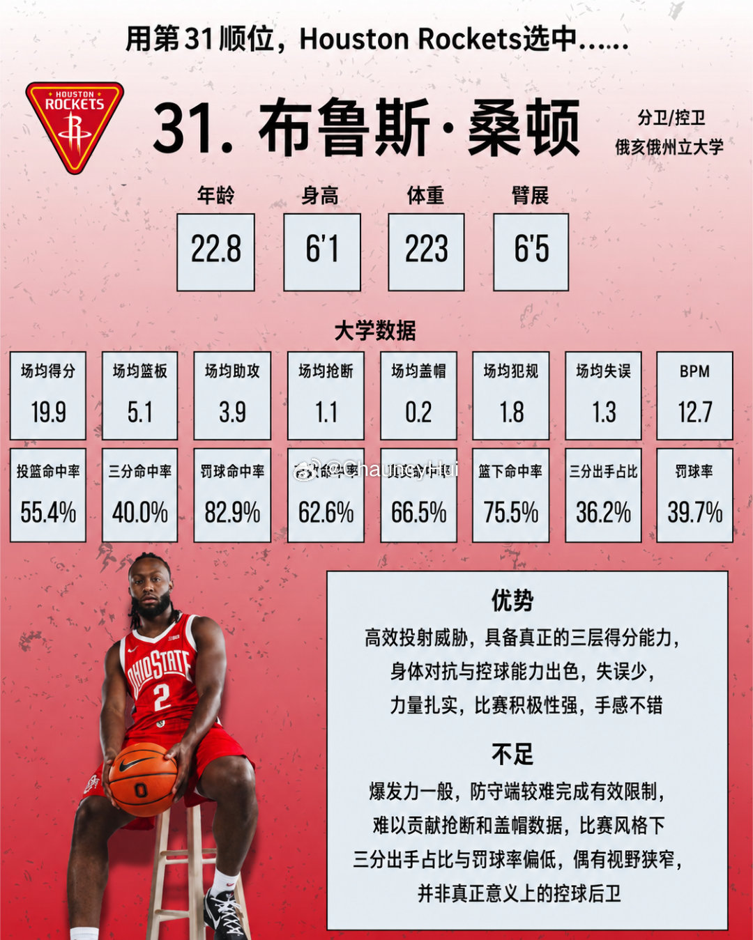Bruce Thornton休斯顿火箭2026nba选秀