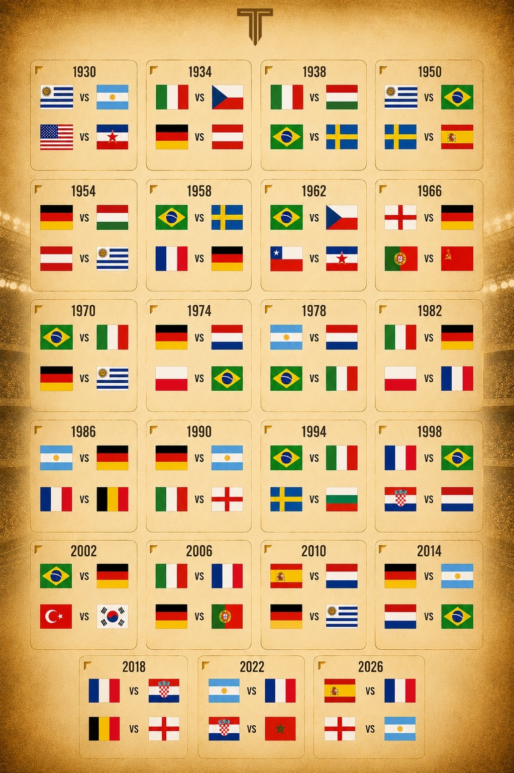 历届世界杯四强🏆🏆🏆🏆🏆🏆🏆🏆🏆🏆🏆法国vs西班牙世界杯英