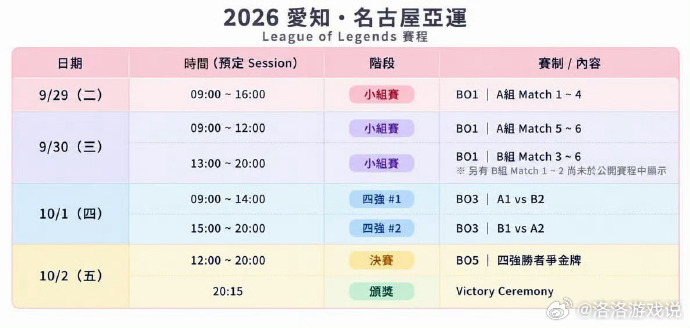 英雄联盟LOL名古屋亚运会赛程来啦，决赛在国庆第二天LOL名古屋亚运会赛程电竞队