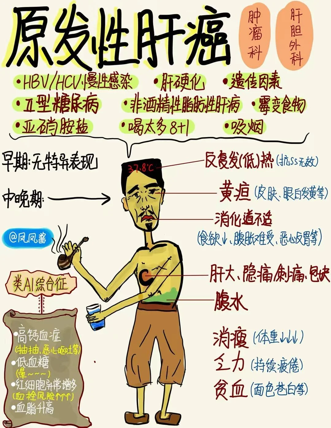 📖手绘笔记 肝癌➕好医保旗舰版2025