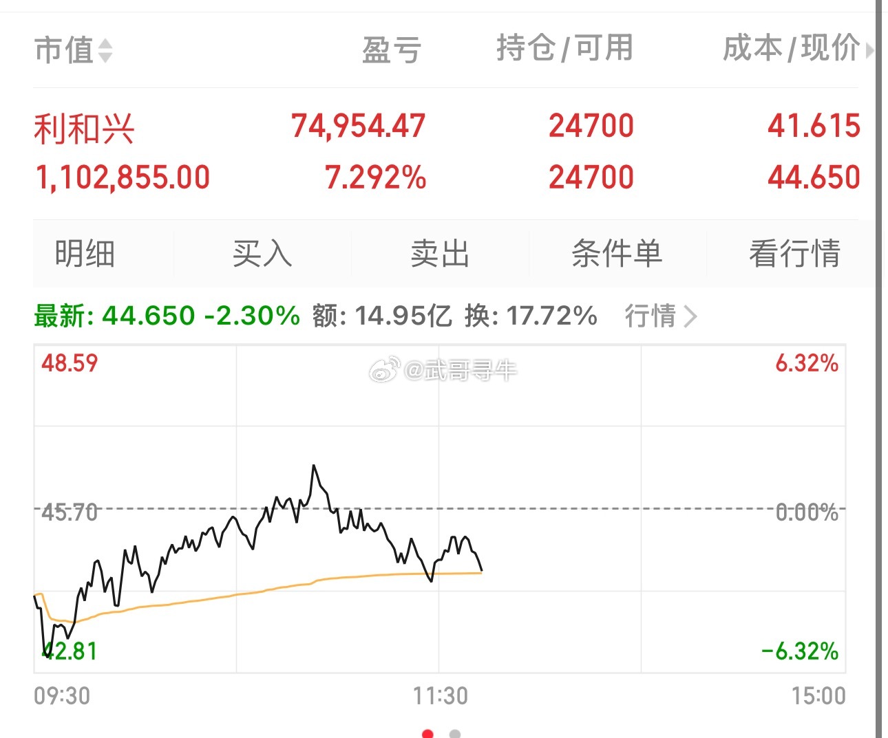 利和兴有利润垫底的，我还没动，继续持有。 