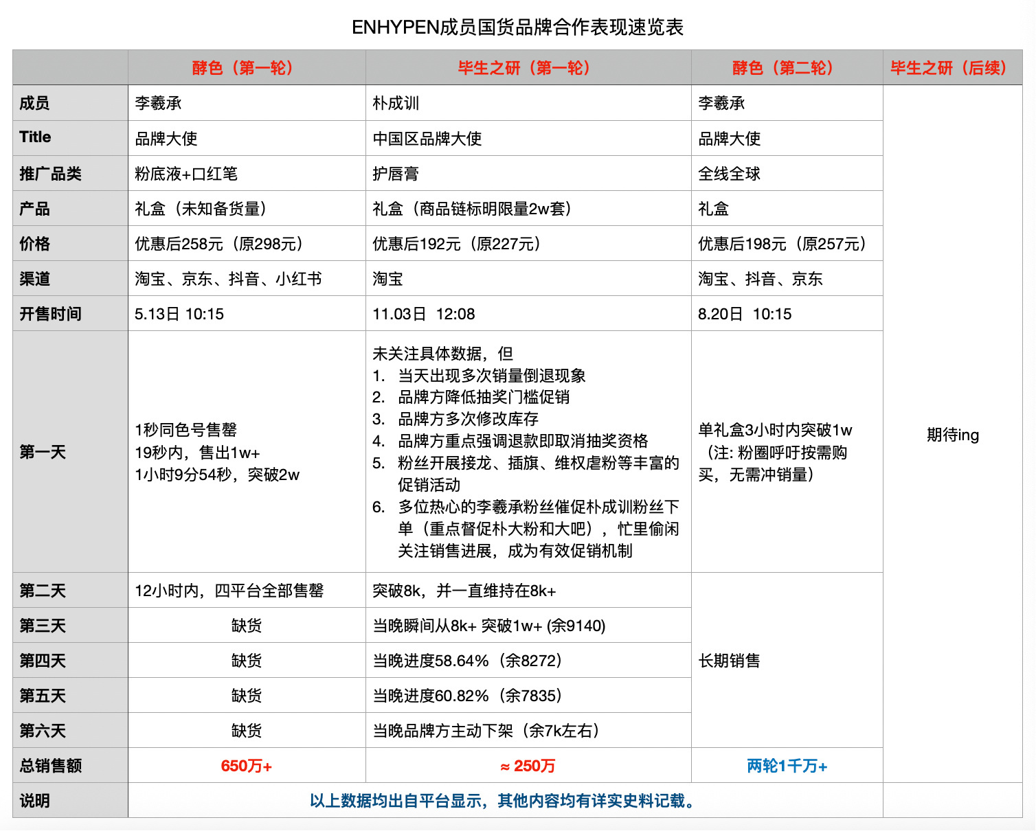 米露存起来 ​​​