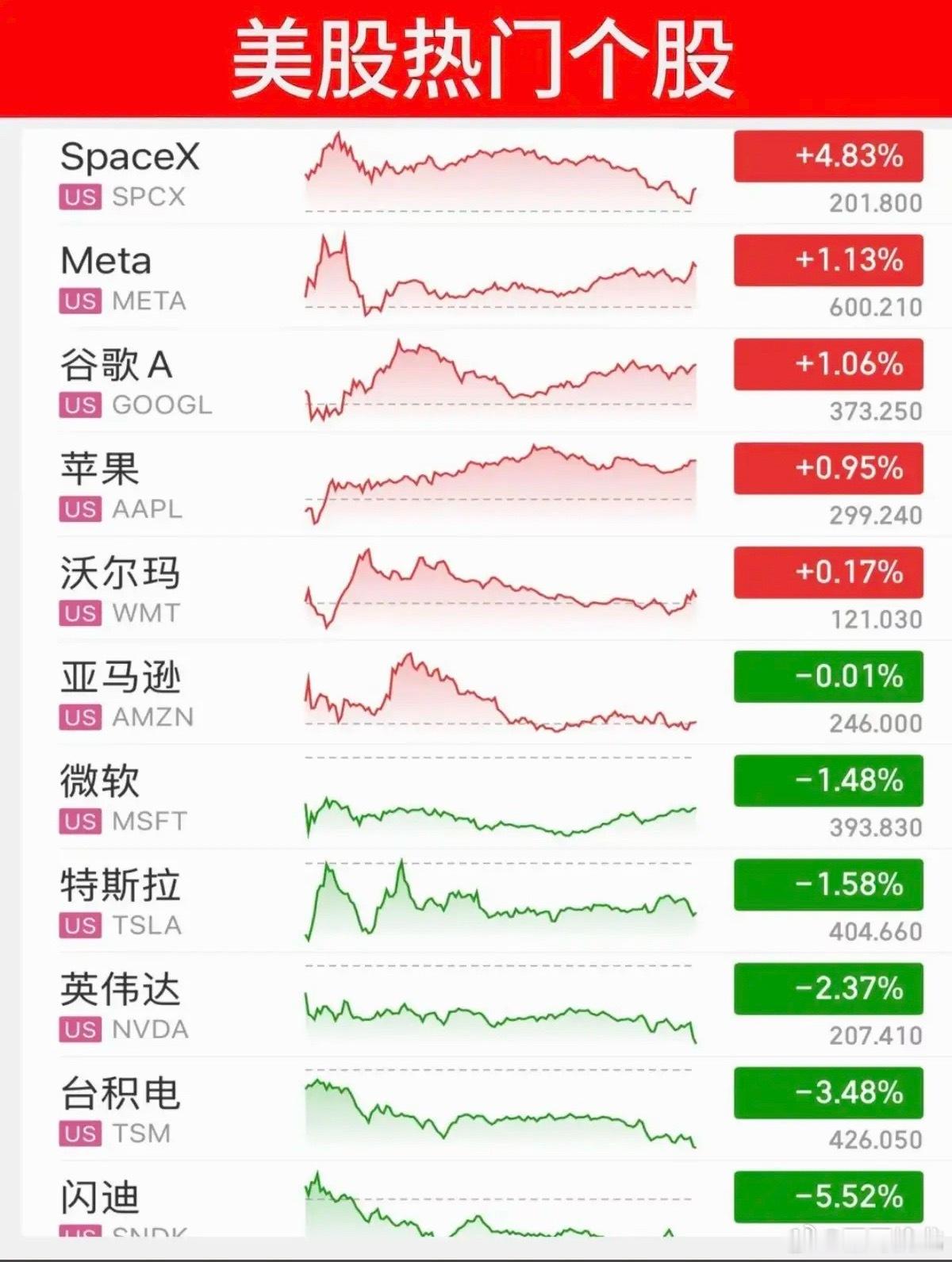 6.17周三   昨夜美股指数+题材股 表现！道指收涨0.5%，纳指跌-1.1%
