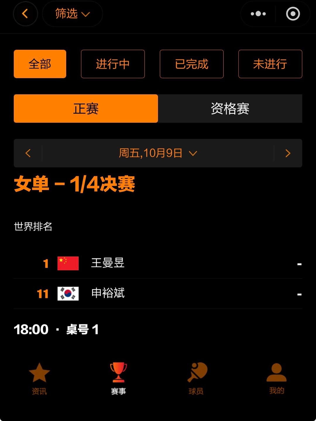 wtt中国大满贯2026 [拳头]王曼昱加油 🏓赛事预告🏓女单 R82026