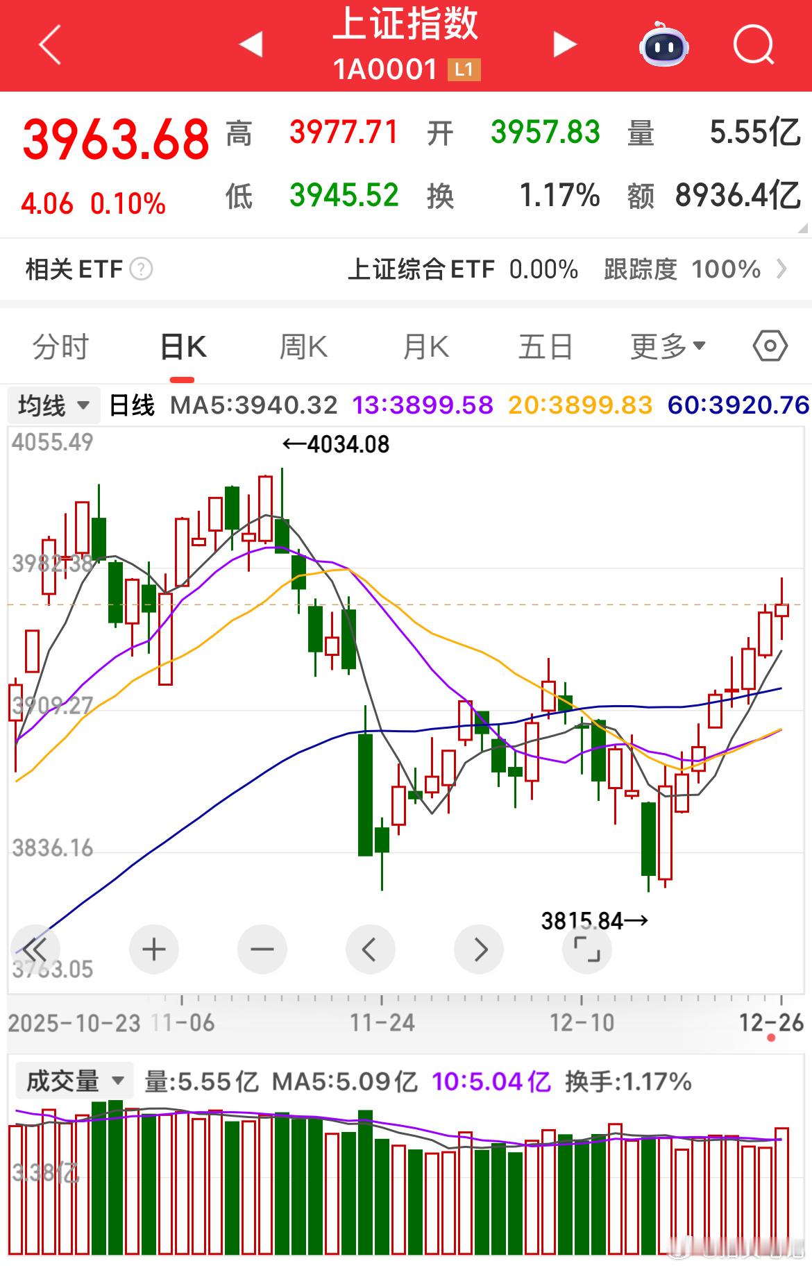 下周A股这两个板块值得多看两眼，还有个本周涨势亮眼的板块可以留意：1. 科技股：