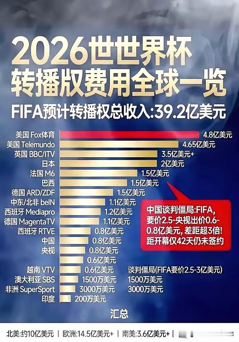 央视该不该花这么多钱购买世界杯转播权？足球 世界杯集卡英雄