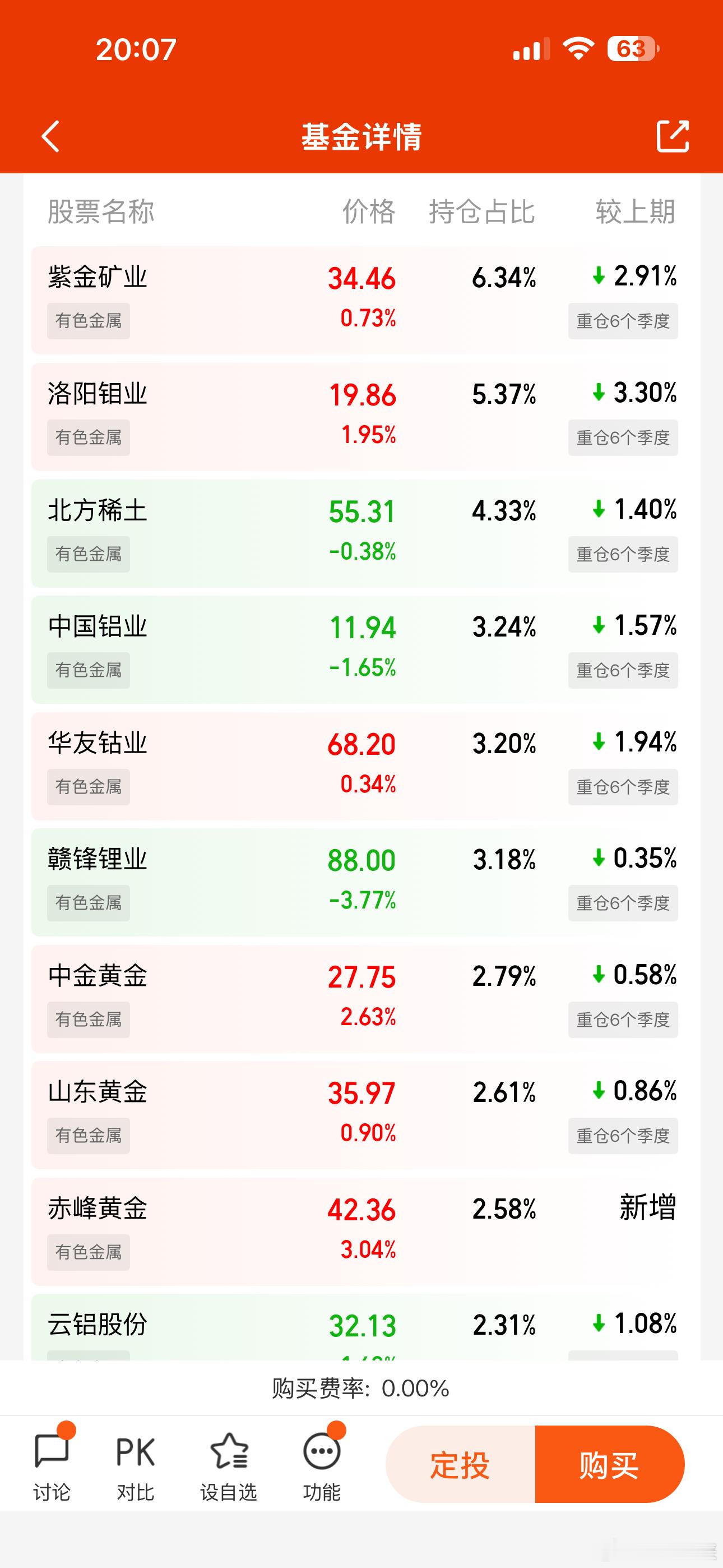 这是有色基金的配置，去年和今年一季度黄金有色牛市的时候走的牛，中东开战后回撤了不