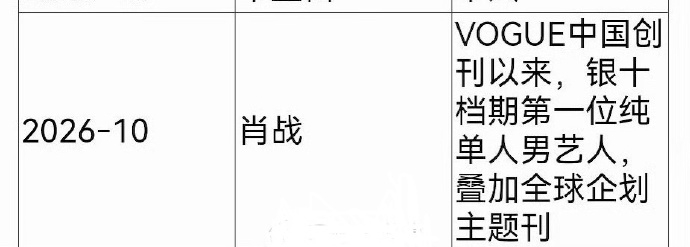 自《VOGUE》中国创刊以来，首位在“银十”档期登封的纯单人男性艺人，并叠加全球