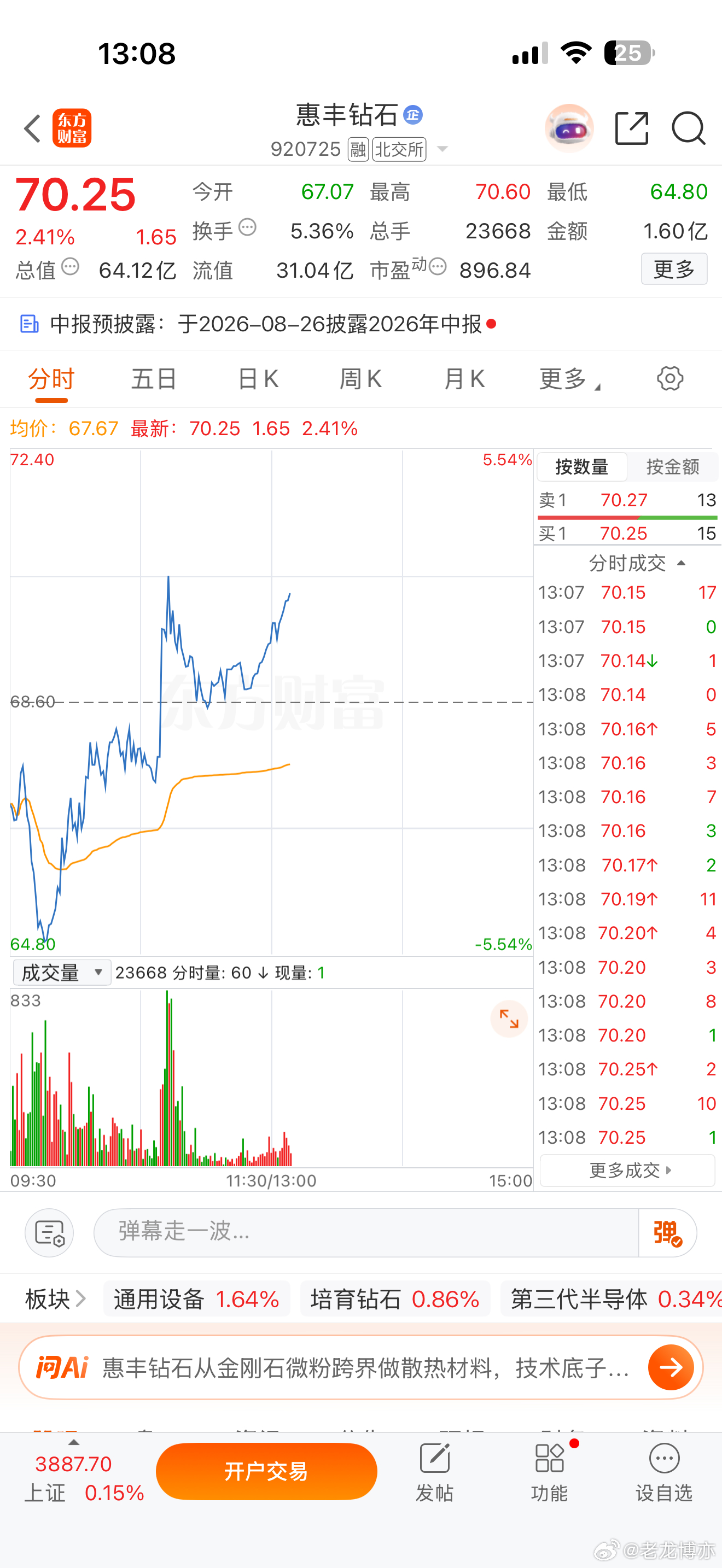 这个位置还是很看好，预计还会来一波！ 