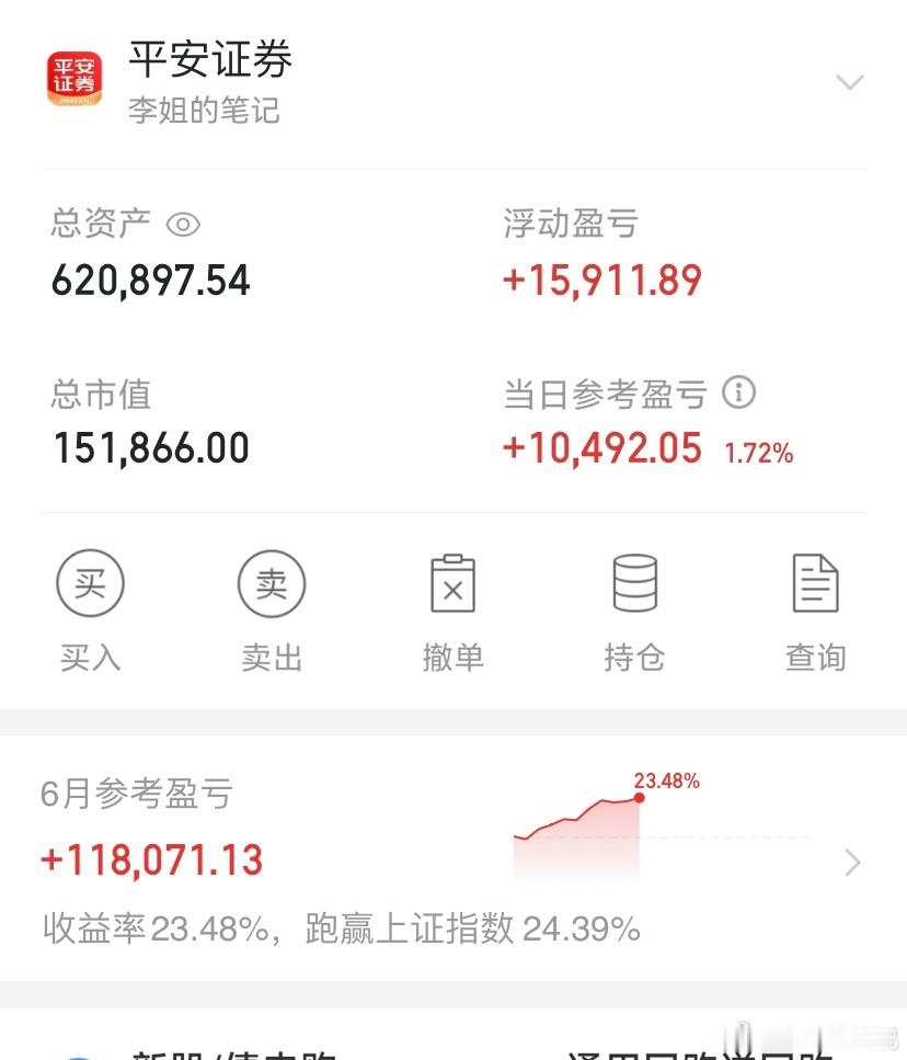 这个月行情起起伏伏，但是看了一下自己的战绩似乎还不错，争取月底冲到50%，欢迎大